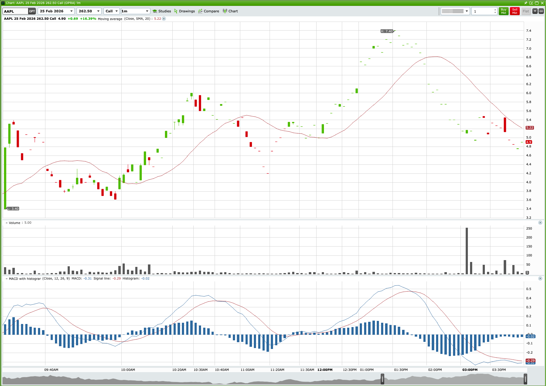 AAPL Defies Market Slump with $269 Peak chart thumbnail