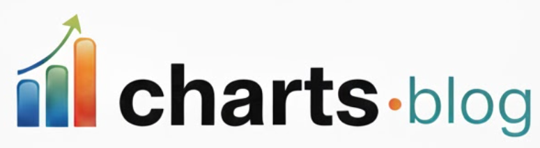 charts.blog logo