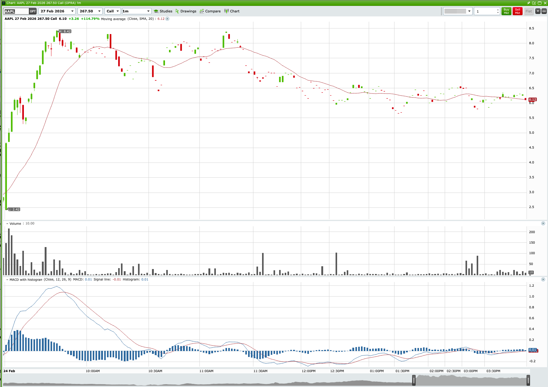 AAPL Bullish Gap & Massive Call Option Surge chart thumbnail