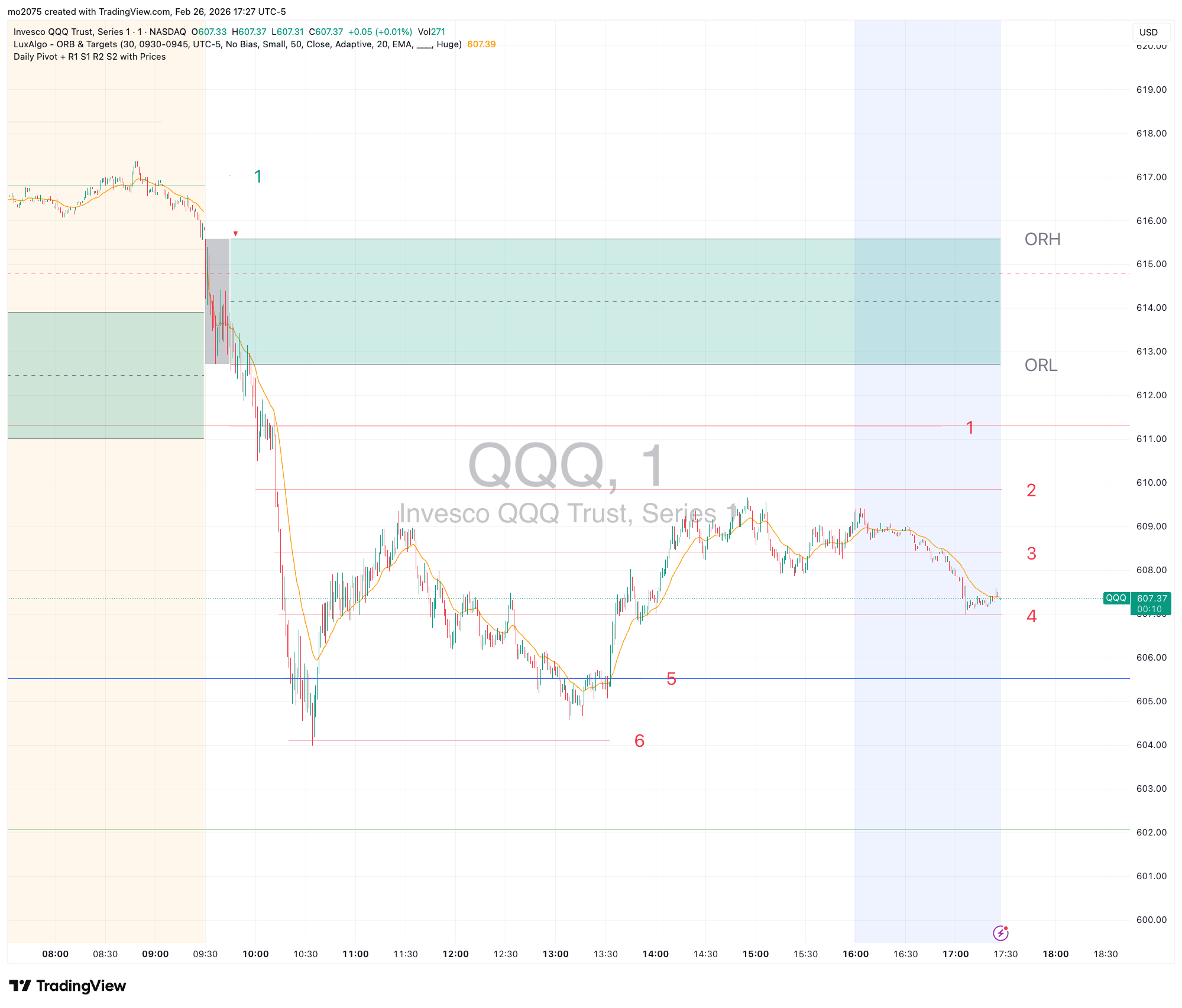QQQ Sharp Decline & Put Option Surge chart thumbnail