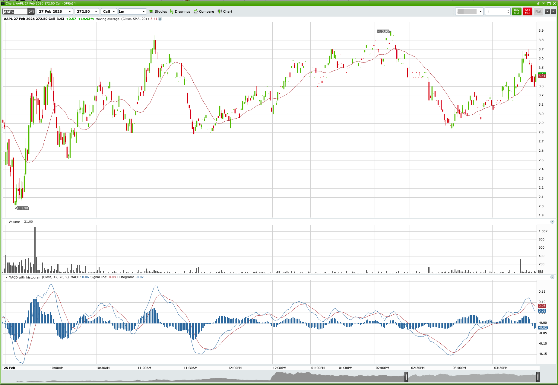 AAPL Bullish Climb & $272.50 Call Surge chart thumbnail