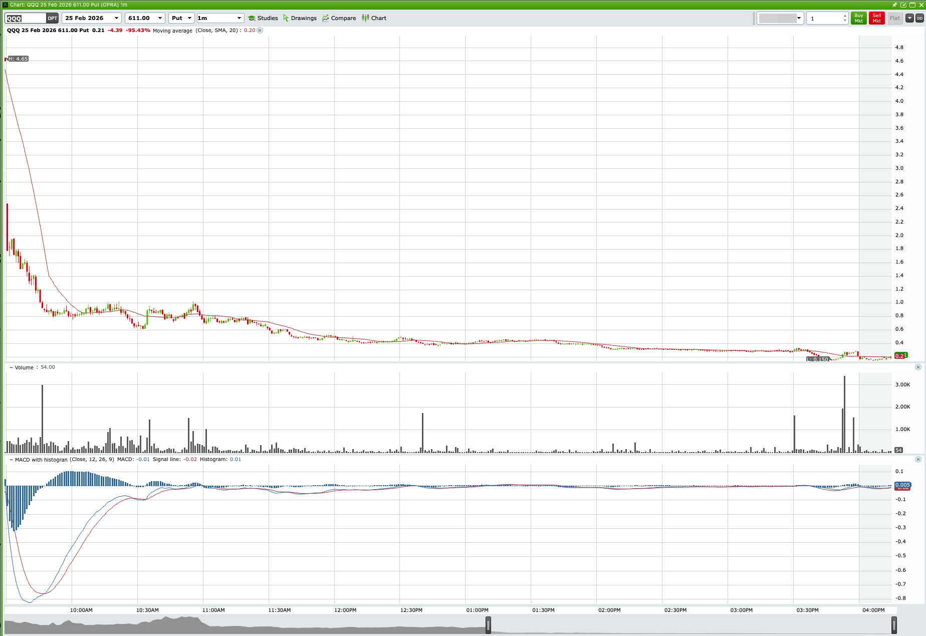 QQQ Bullish Trend & $611 Call Surge main technical chart