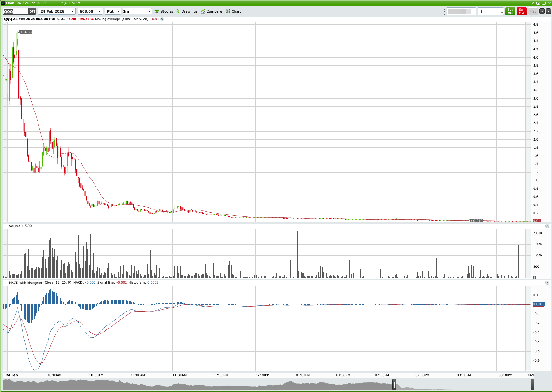 QQQ Bullish Reversal & $603 Call Explosion main technical chart
