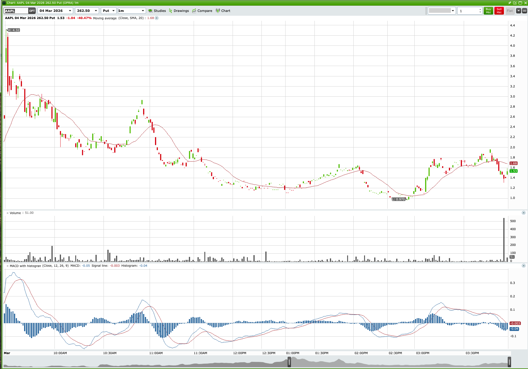 AAPL Recovery Rally And Put Option Decay chart thumbnail