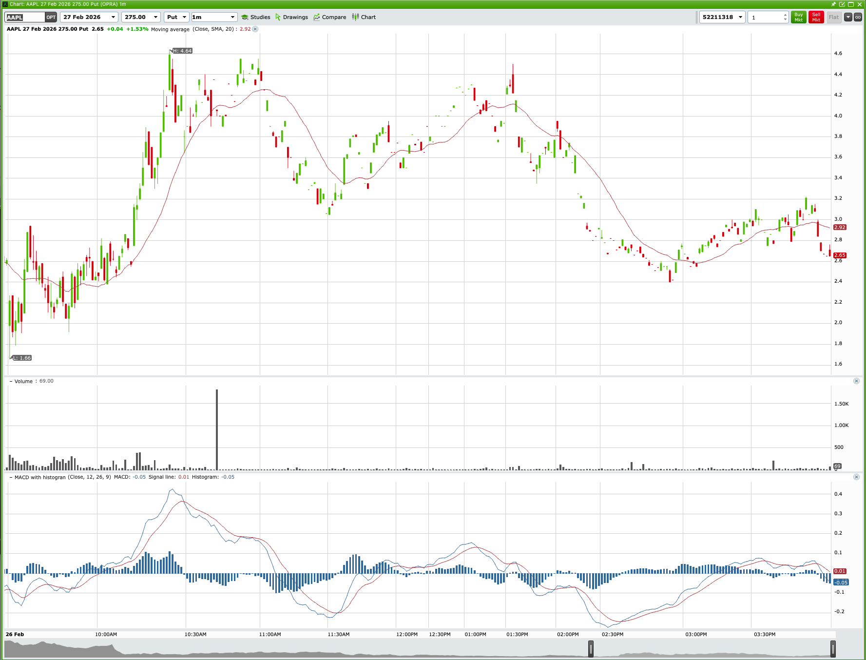 AAPL Morning Rejection & 63% Call Collapse chart thumbnail