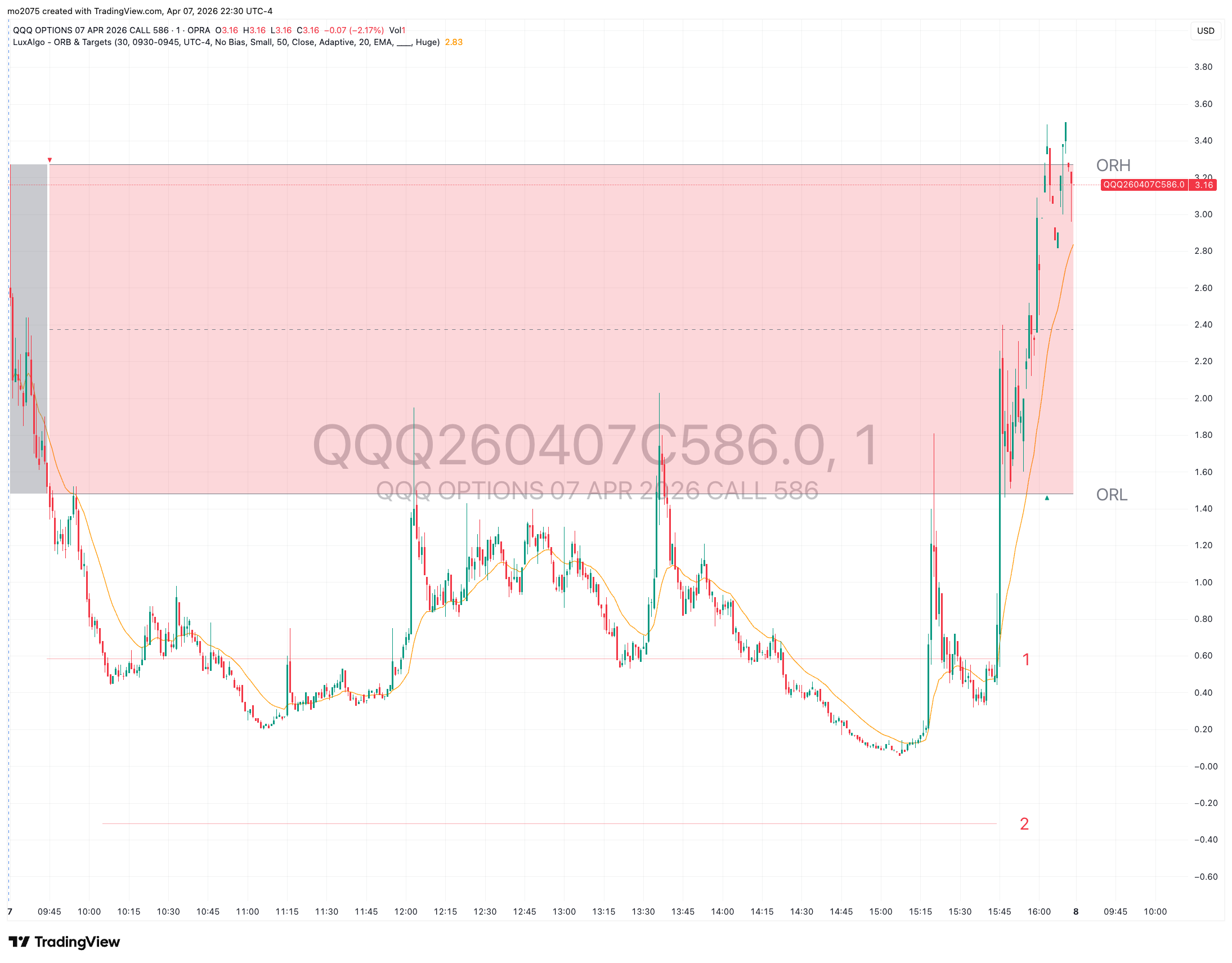 QQQ Bullish Expansion & $586 Call Moonshot main technical chart