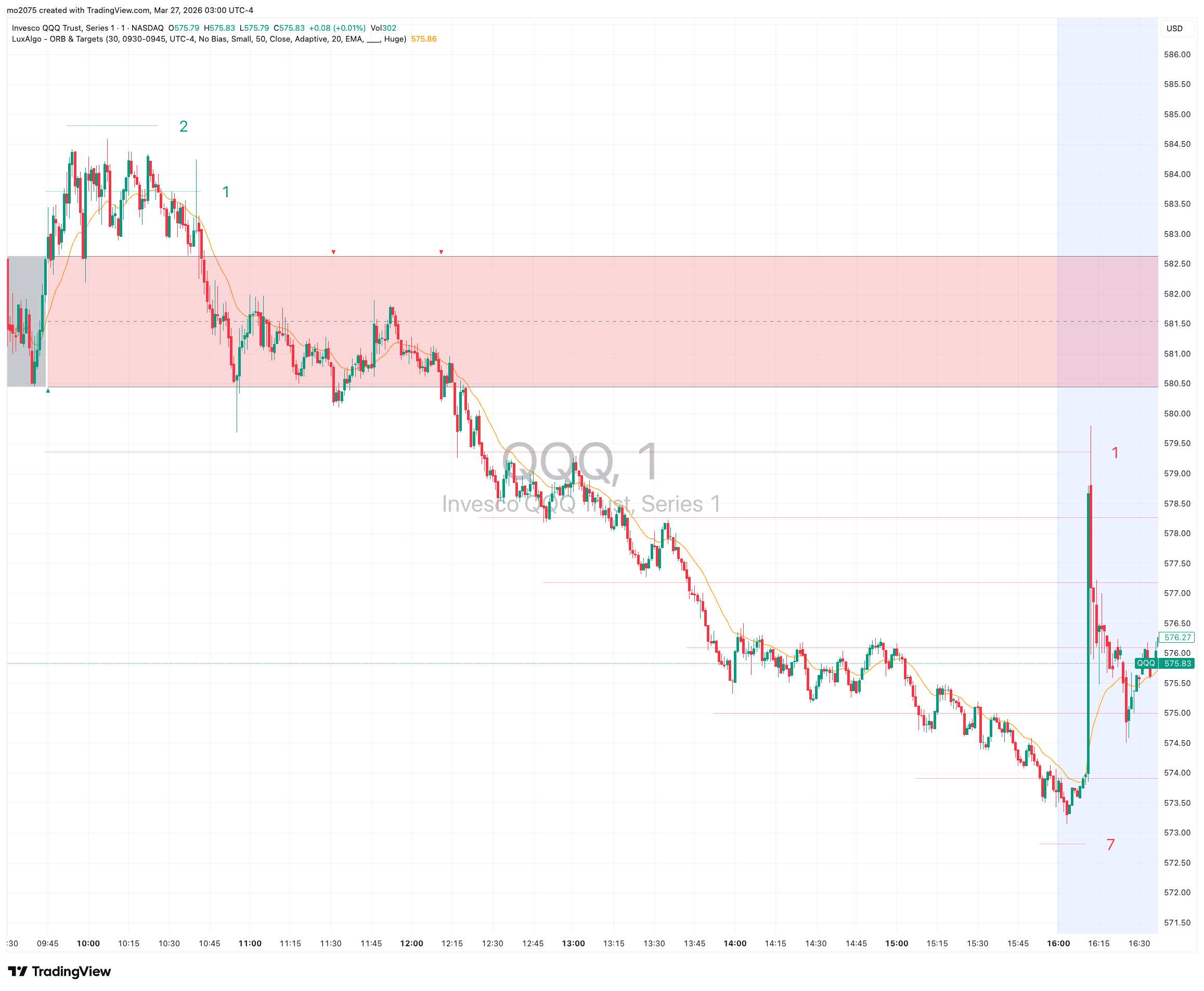 QQQ Options Analysis for March 26, 2026 Expiry main technical chart